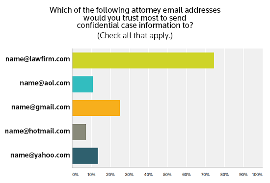 Blog_042716_Inline_EmailAddressTrust