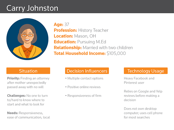 Example buyer persona A