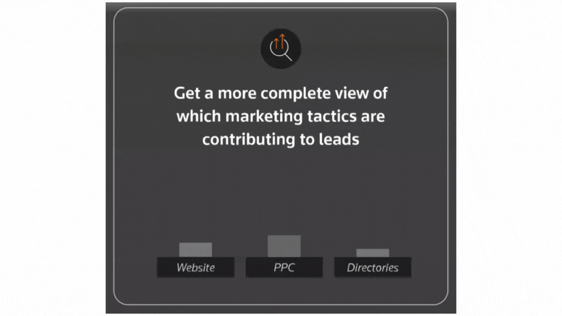 Insights lead generation performance example