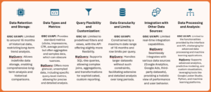 Google Search Console UI/API vs Google BigQuery GSC Data