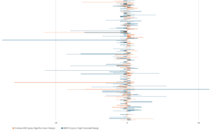 Google BigQuery Search Console QPAPs vs AHREFs query-page rank position changes